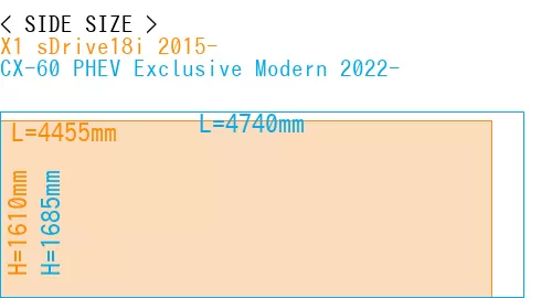 #X1 sDrive18i 2015- + CX-60 PHEV Exclusive Modern 2022-